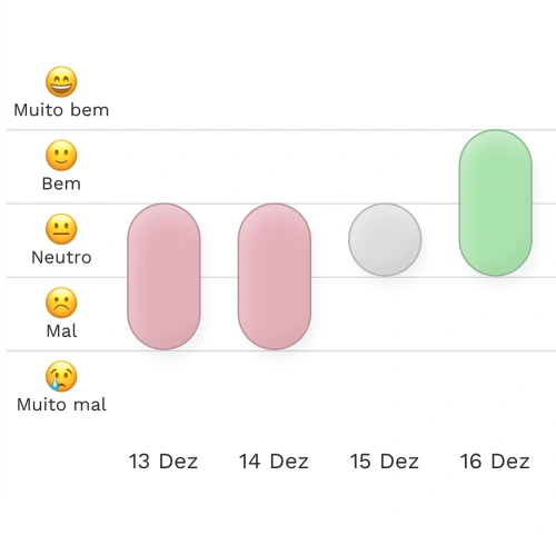 Foto ilustrativa: Você visualiza padrões emocionais